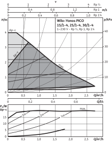 Циркуляционный насос Wilo Yonos Pico 15/1-4-130 с электронным управлением в Туле 3