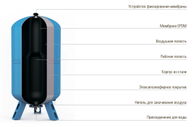 Гидроаккумулятор Wester 50 литров мембранный расширительный бак для водоснабжения WAV 50 0141100 в Туле 1