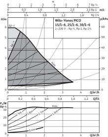 Циркуляционный насос Wilo Yonos Pico 25/1-6 с электронным управлением в Туле 2