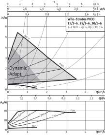 Циркуляционный насос Wilo Stratos PICO 25/1-6 в Туле 3