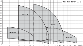 Погружной насос Wilo Sub TWU 4-0214-C (0,75) б/п в Туле 1