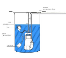 Туалетный насос-измельчитель Jemix  STP-400 400 Вт в Туле 2