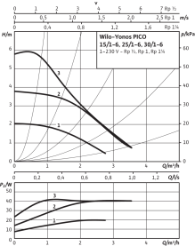 Циркуляционный насос Wilo Yonos Pico 15/1-6-130 с электронным управлением в Туле 2