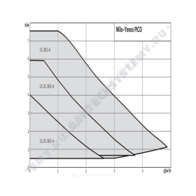 Насос циркуляционный с мокрым ротором YONOS PICO 25/1-4 PN6 1х230В/50 Гц Wilo 4215513 в Туле 1