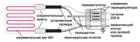 Комплект для электрического теплого пола "Теплолюкс MiNi" МН-155-1,00 в Туле 2