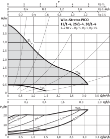 Циркуляционный насос Wilo Stratos PICO 30/1-4 в Туле 2