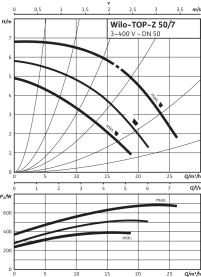Циркуляционный насос Wilo Top-Z 50/7 DM PN6/10 GG в Туле 3